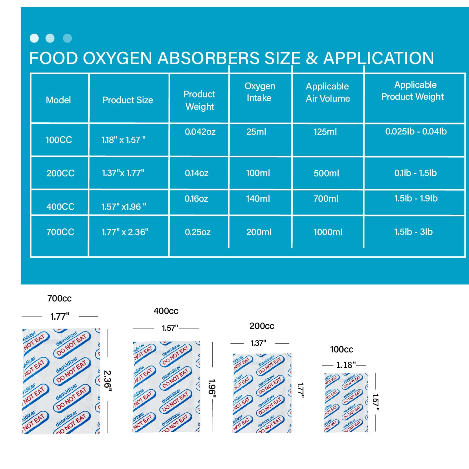 YTZOOLL 100 Packs 700CC Food Grade Oxygen Absorbers (20 Packs in Individual Vacuum Bag, 20 x Packs of 5) Oxygen Absorbers for Food Storage, Oxygen Packet for Long Term Food Freshness (700CC(100-Pack)