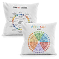 URLLUAE Feelings Wheel Pillow Covers 18x18, Counseling Office Must Haves Throw Pillow Cover, Calming Corner Classroom Room Decor, Mental Health Therapy Office Decor,Classroom Pillows Covers,Set of 2