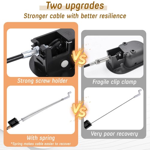 2 Set Recliner Handle Replacement Parts with Pull Cable, Durable Recliner Release Pull Handle, Repair and Replacement Accessories Fits Most Recliner Chair Sofa, ABS Material