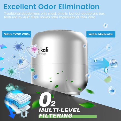 Fridge Deodorizer | 10-Year Lasting Odor Eliminator Kit - Chemical-Free, Effective for Kitchen & Car - Silver