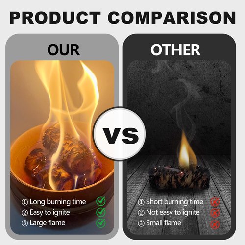 WABUPD 36 Pcs Fire Starter - Natural Fire Starters for Fireplace, Pellet Stove, BBQ, Pizza Oven, Fire Pit &Chimney, Fire Starters for Grill, Charcoal Starter