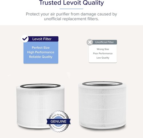 Levoit Air Purifier Replacement Filters - 3-In-1 Activated Carbon, 2 Pack & 1 Pack Options