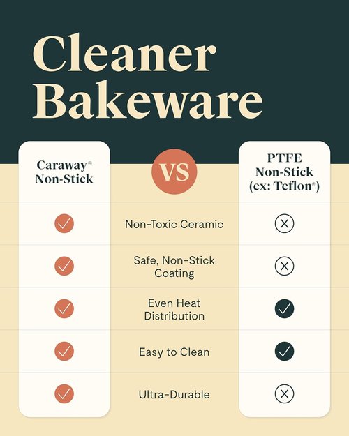 Caraway Non-Stick Ceramic Baking Sheet Trio - Non-Toxic & PTFE Free - 18"x13", 15"x10", 9"x13" - Gray
