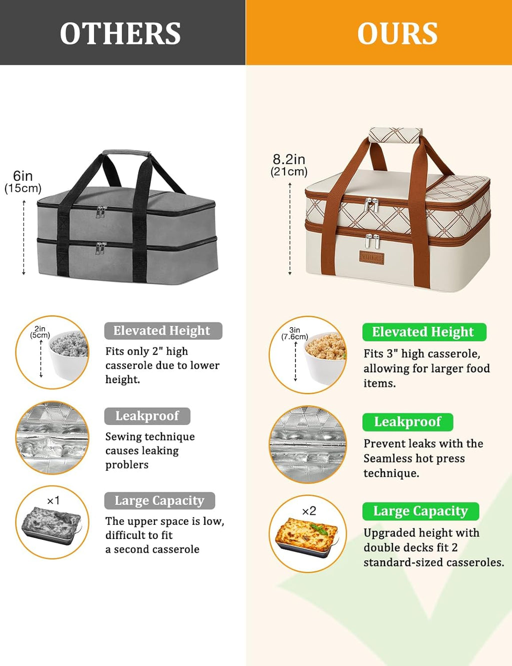Vuudh Expandable Casserole Carrier Bag - Insulated Double Decker Tote for Hot & Cold Dishes | Perfect for Picnics & Potlucks
