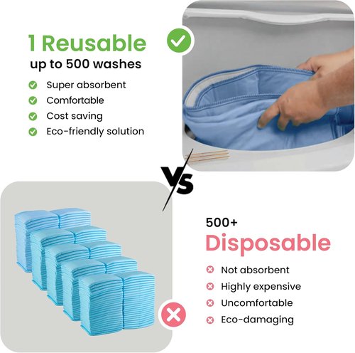 IMPROVIA® Washable Underpads - Heavy Absorbency Reusable Incontinence Pads for Kids, Adults & Pets | Waterproof Protection (Blue, 18"x24", Pack of 4)