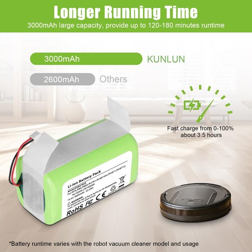 KUNLUN RVBAT850 ion Battery, Replacement Battery for Shark Vacuum RV1001AE R75 R85 R761 RV850 RV1000S RV1000VL RV700_N RV720_N Vacuum (ONLY Fit 2-Prong Connector,NOT for 3-Prong)