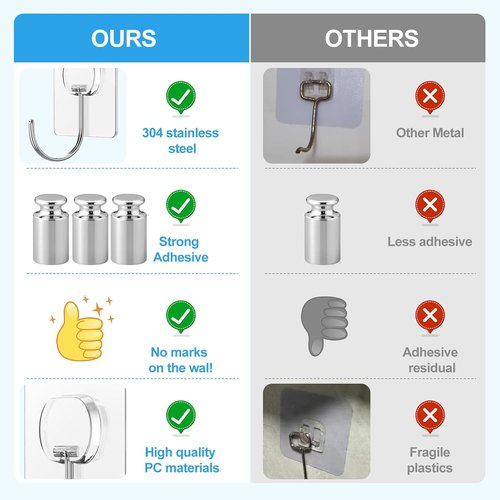 JINSHUNFA Heavy Duty Adhesive Wall Hooks - 13LB Capacity, Waterproof, No Drill | 8 Pack for Bathroom & Kitchen