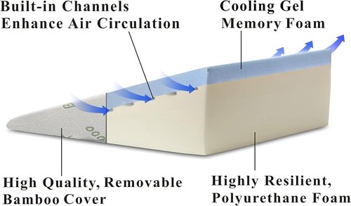 Memory Foam Top for Acid Reflux Relief | 26" x 25" x 7.5