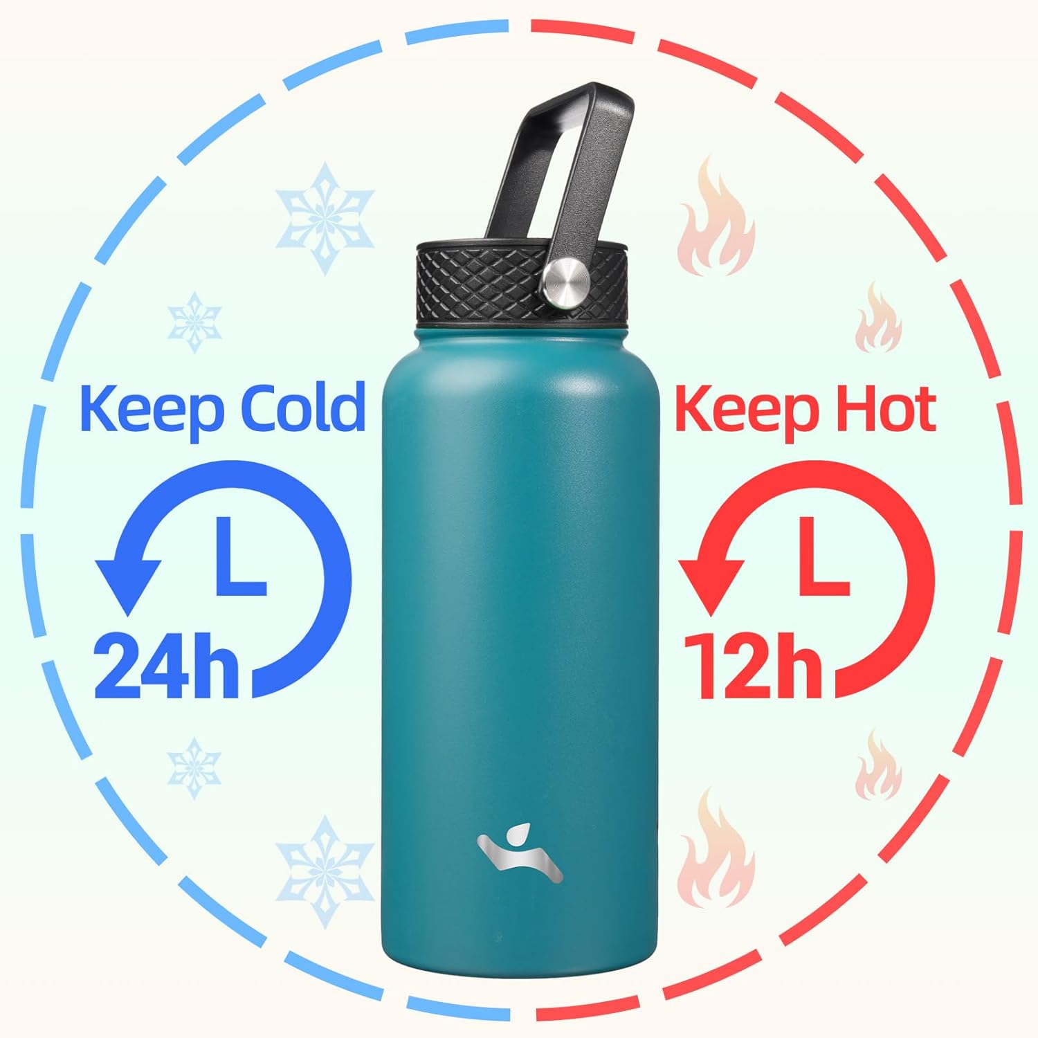Skiennix 32 oz Insulated Stainless Steel Water Bottle - Durable, Lightweight, Light Blue