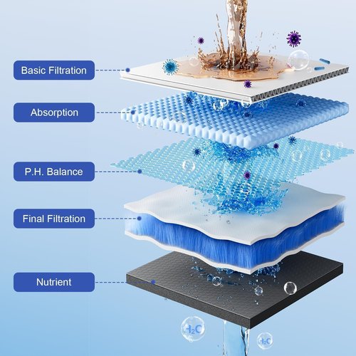 25 Stages Shower Filter with 3 Cores - Maximize Shower Sediment Filtration & Reduce 97.45% Chlorine in Shower Water - For Softer Skin & Shinier Hair - Model SA-001