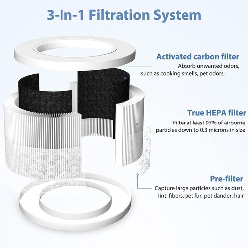 LEVOIT Core Mini Replacement Filter - 3-in-1 H13 HEPA & Activated Carbon | 2-Pack for Core Mini Air Purifier