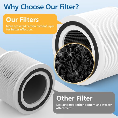 2 Pack 240 Replacement Filter Compatible with Puro 240 Air Purifier, 3-in-1 Filter Replacement with Activated Carbon Layer