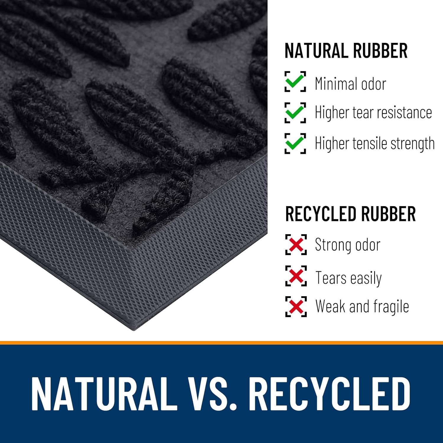 OLANLY Indoor Outdoor Door Mat - Waterproof All-Weather Doormat | Sturdy Natural Rubber, 29.5x17, Black