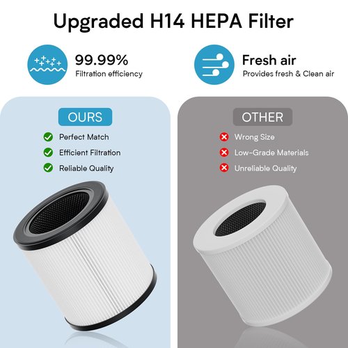 Set of 1 Replacement Filter - Compatible with Oterbear 4000B Air Purifier - H14 HEPA Activated Carbon Filter for Home Bedroom Smoke, Dust, Odors, Pollen, Pet Dander removal