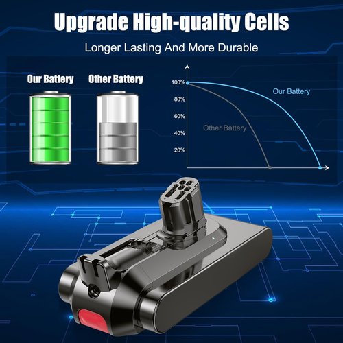 NexEnercell V12 Battery Replacement Compatible with Dyson V12 Detect Series, V12 Battery for V12 SV20 SV26 SV30 SV34 SV35 SV46 Vacuum Cleaner (Not for V11 SV12)