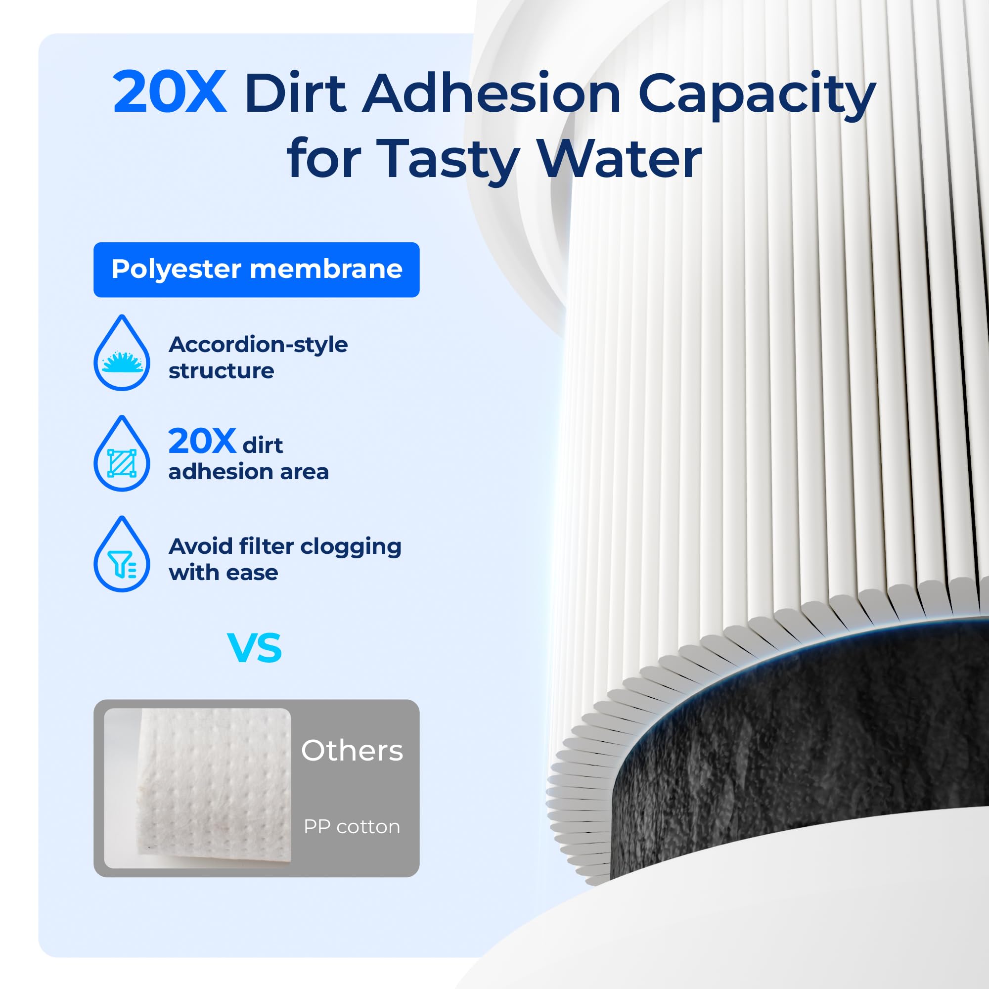 Waterdrop H-104 Under Sink Water Filter, Replacement for Everpure H-104, EV961211, EF-3000, PBS-400, OW200L, 6TO-BW, MR-100, MR-225, EV9262-71, EF9857-00, NSF/ANSI 42 Certified, 19000 Gallons