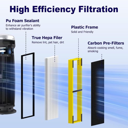 G-Guardian 4 Pack FLT4825 Air Purifier Filter B - Includes 4 Filters & 8 Carbon Pre-Filters - Yellow