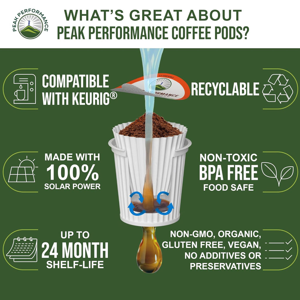 Peak Performance USDA Organic Coffee Pods - Medium Roast, Low Acid, Fair Trade - 24 Recyclable Cups for K-Cup & Keurig Machines