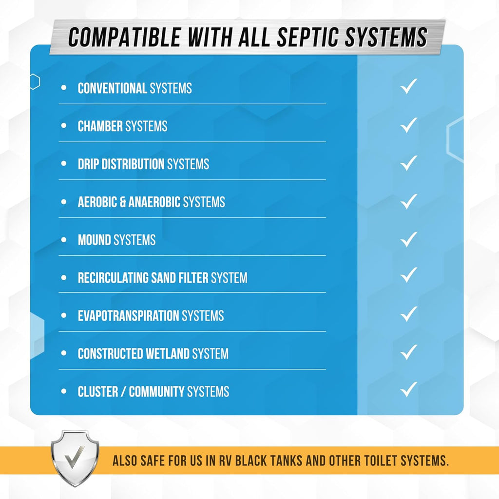 Septic Tank System Treatment Pods - Eco-Friendly Enzyme-Activated Bacteria | 12 Packets for 1 Year Supply | Prevent Clogs & Odors | Made in USA