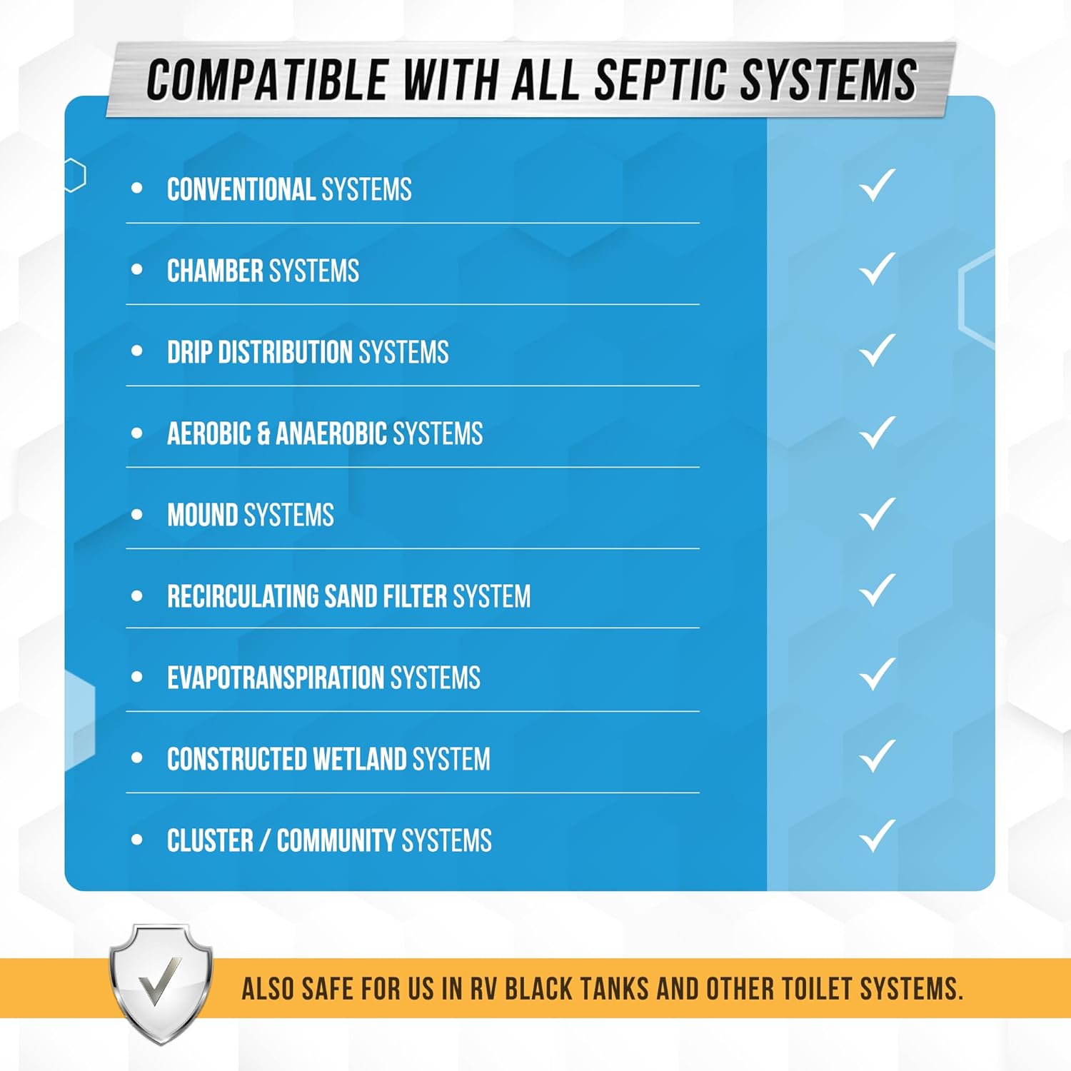 Septic Tank System Treatment Pods - Eco-Friendly Enzyme-Activated Bacteria | 12 Packets for 1 Year Supply | Prevent Clogs & Odors | Made in USA