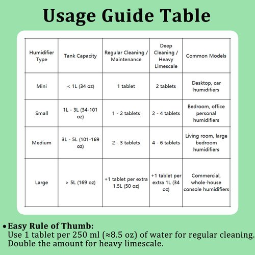 LeoTube Cleaning Tablets for Humidifiers & Diffusers, Remove Stains and Residue, Prevent Buildup, Humidifier Cleaner Tablets (20-Pack)