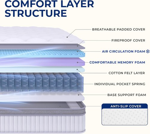 Neo Sleep Twin Size Mattress - 10 Inch Hybrid Comfort with Cooling Gel Memory Foam & Pocket Springs