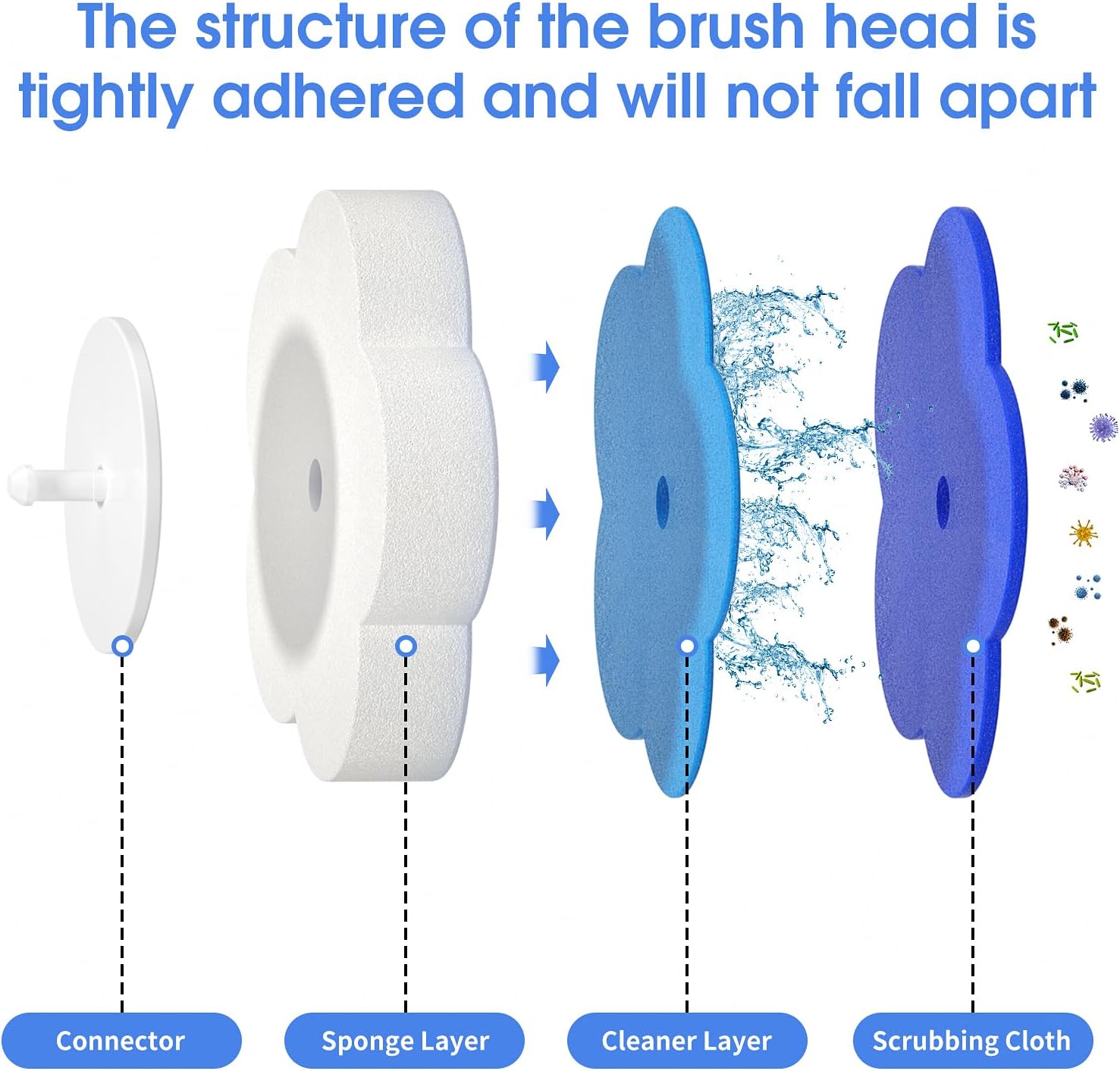 Topo Bear Toilet Bowl Brush - Disposable Cleaner with 40 Refills | Complete Cleaning System Kit