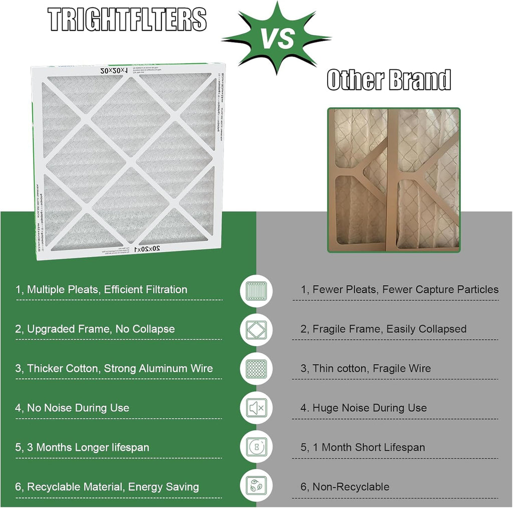 TRIGHTFILTERS 20x20x1 Air Filter - MERV 8 Pleated Dust Defense | 4-Pack Replacement for HVAC Systems