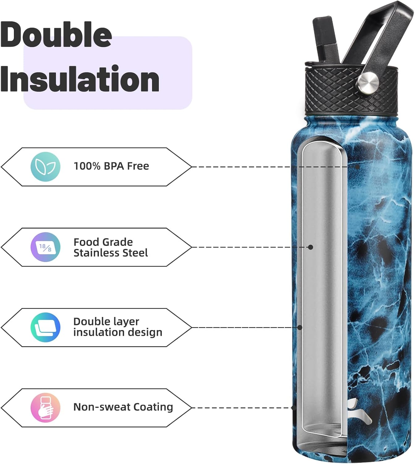 Skiennix 40oz Insulated Water Bottle - Stainless Steel Sport Bottle with 3 Lids | Marble Ocean Design