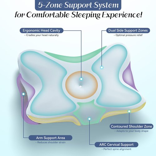 SHJADE Cervical Pillow for Neck Support, Memory Foam Contour Pillow, Ergonomic Orthopedic Pillow, Adjustable Height Soft Bed Pillow with Breathable Pillowcase for Back, Side, Stomach Sleeper