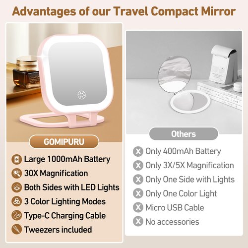 GOMIPURU Travel Mirror with Light, 1x/30x Magnifying Mirror with 3 Color Lights and Adjustable Brightness, 4.5x3.9 inch Small Compact Hangable Hand Pocket 3 Way Mirrors, Comes with Tweezer