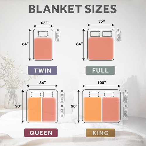 Sunbeam Royal Ultra Fleece Heated Electric Blanket, Twin Size, 84" x 62", 12 Heat Settings, 12-Hour Auto Shut-Off, Indigo
