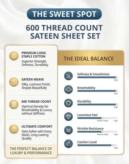 LANE LINEN King Size Sheets Set - 600 Thread Count 100% Cotton, Naturally Cool & Durable - White