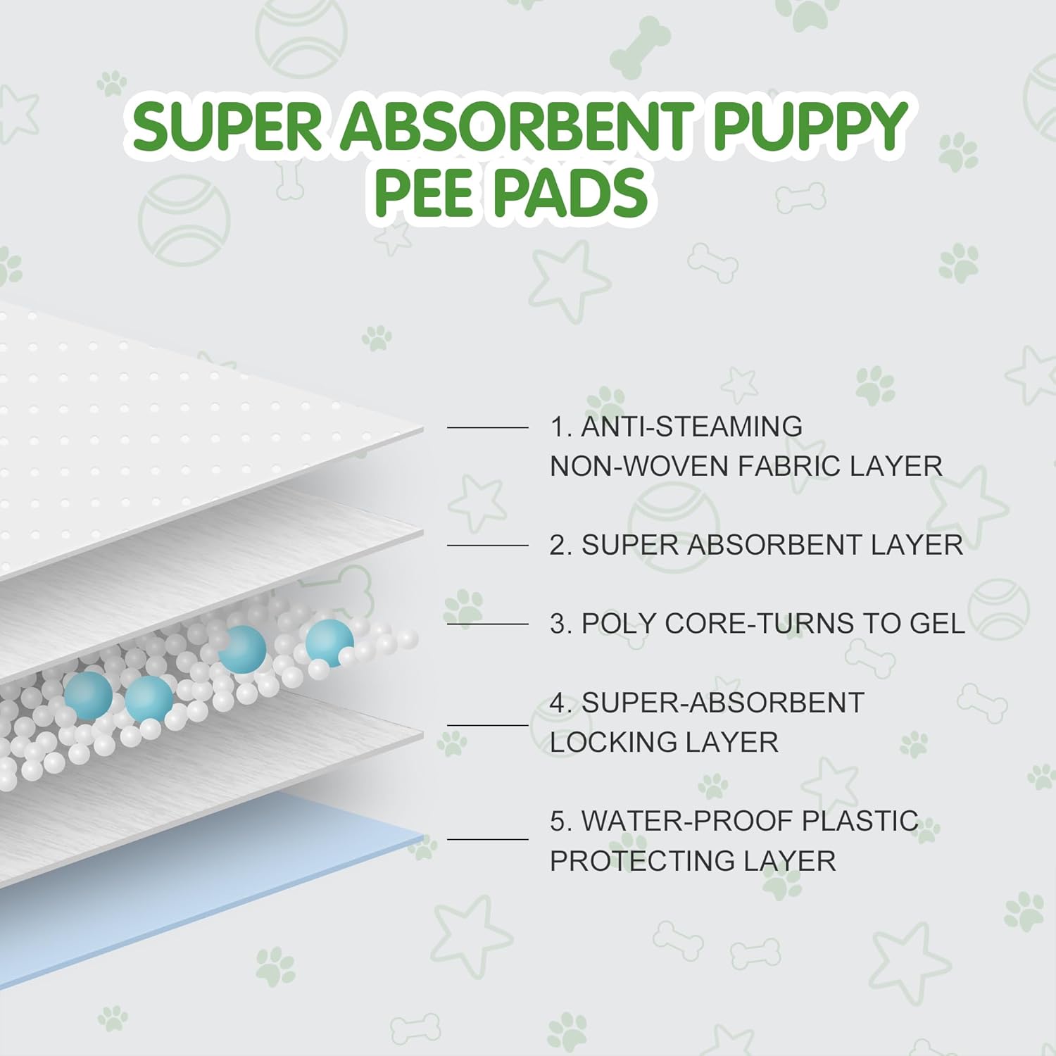 COCOYO Dog Training Pads - Super Absorbent XXXL Size (30" x 45") | 30 Count for Ultimate Convenience