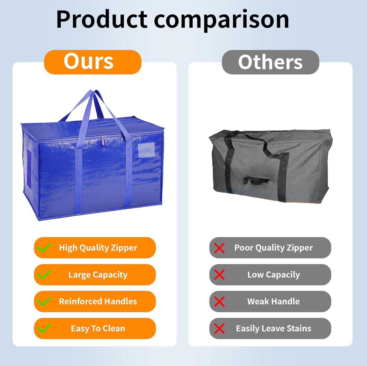 Skiennix Extra Large Heavy Duty Moving Bags - Waterproof Storage Totes with Handles & Zippers | Foldable for College Dorm (Blue)