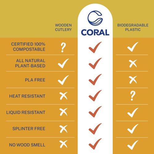CORAL Light Brown 100% Compostable Forks - 400 Heavy Duty Forks (7.0 inch) - Break Resistant with Smooth Edges, Ocean Friendly Alternative to Plastic Silverware - Biodegradable & Disposable Forks