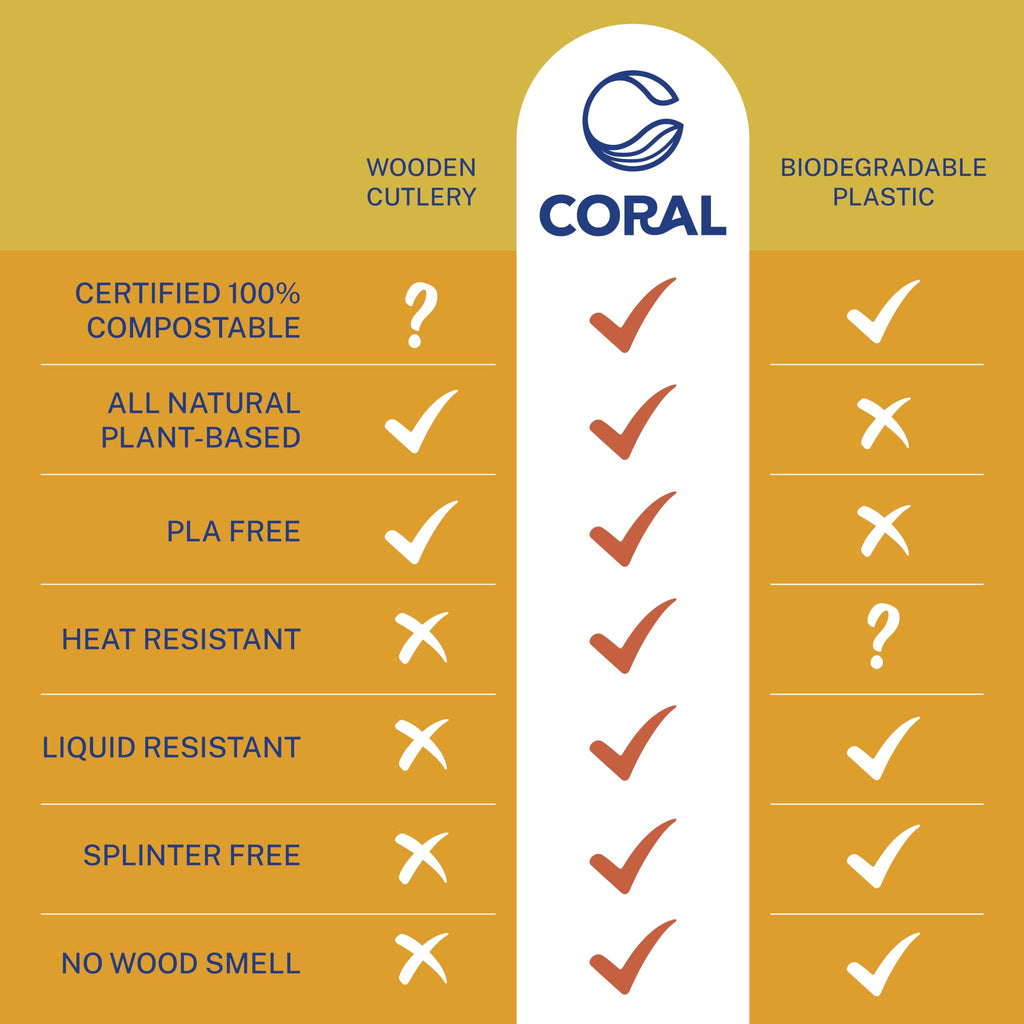 CORAL Ivory White 100% Compostable Knives - 120 Heavy Duty No Plastic Knives (7.0 inch) - Break Resistant with Smooth Edges, Ocean Friendly Alternative to Plastic Silverware - Biodegradable & Disposable Knives