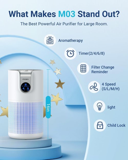 MOOKA HEPA Air Purifier - Large Room Coverage Up to 1500ft² | Quiet 15dB with Aromatherapy for Pets & Allergens