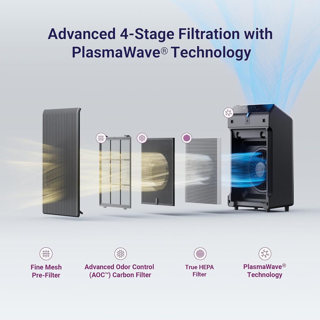 WINIX 5510 Air Purifier - True HEPA Filter with App Support for Large Rooms Up to 1881 Ft²