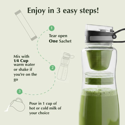 Encha Matcha - Single Serve Cermonial Grade Green Tea Powder - First Harvest Organic, From Uji, Japan single serving size (30 servings) Caffeine, L-Theanine, No added sugar