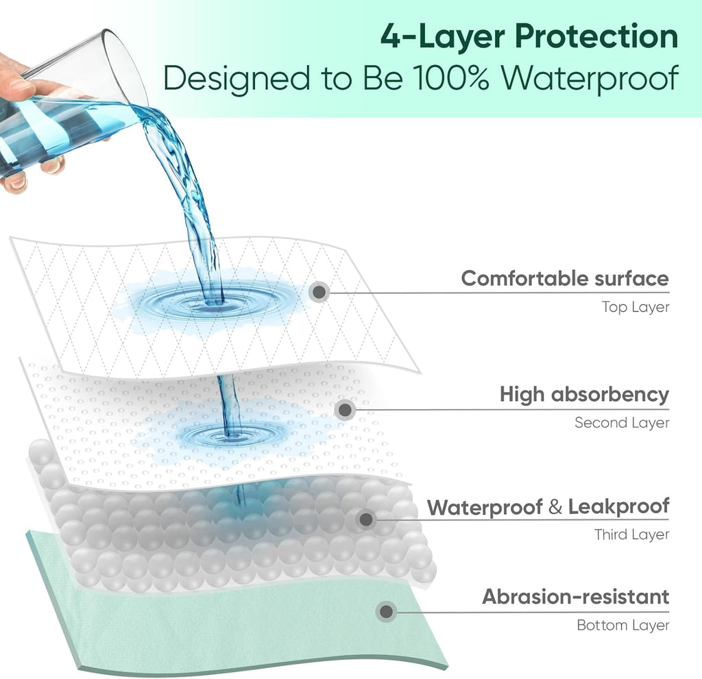 Regine Switzerland Washable Waterproof Bed Pads - Incontinence Protection for Kids & Adults | Queen Size (60" x 36")