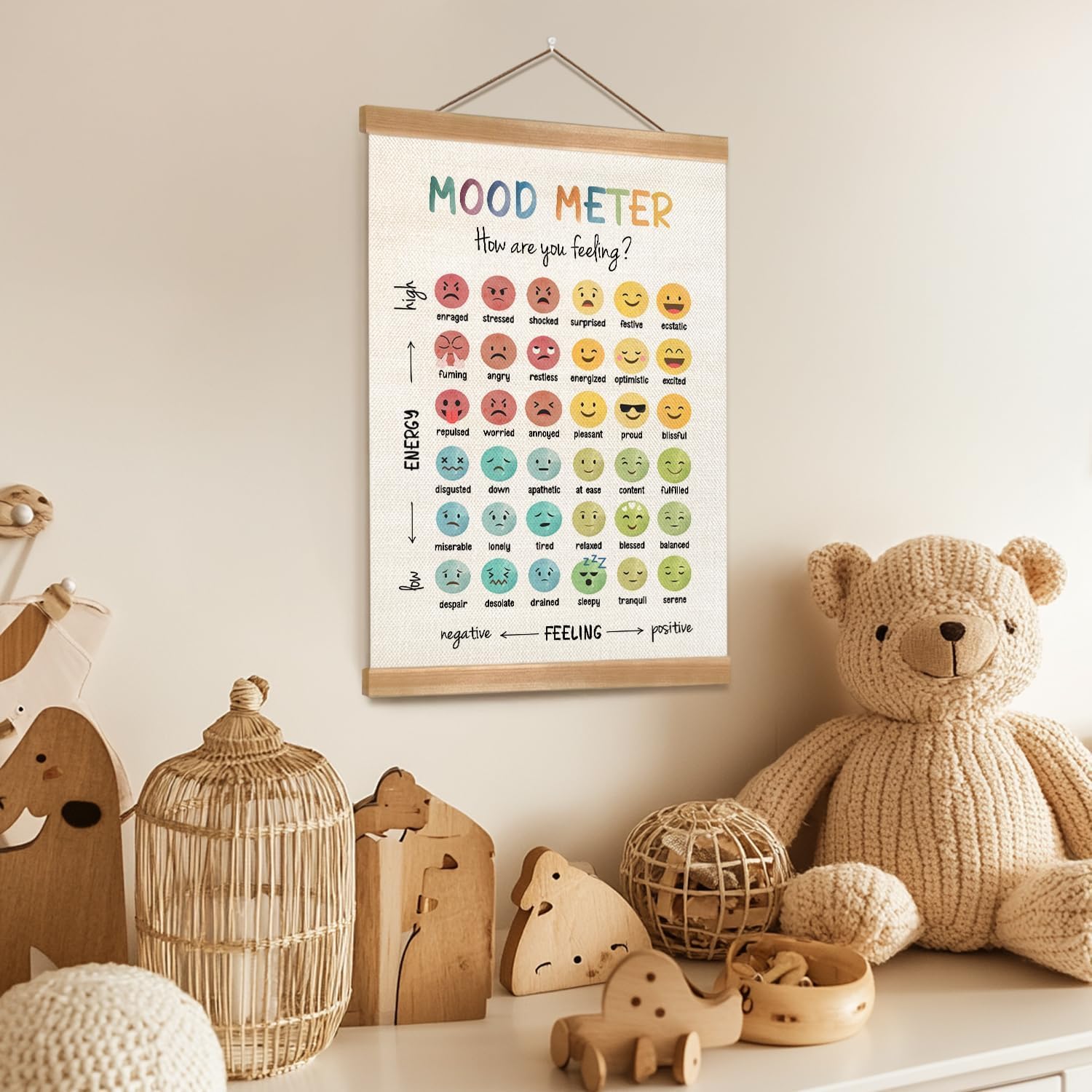 ZTGDA Mental Health Wall Art Poster - Emotions Awareness for Counseling & Classroom | 12x16 Inch