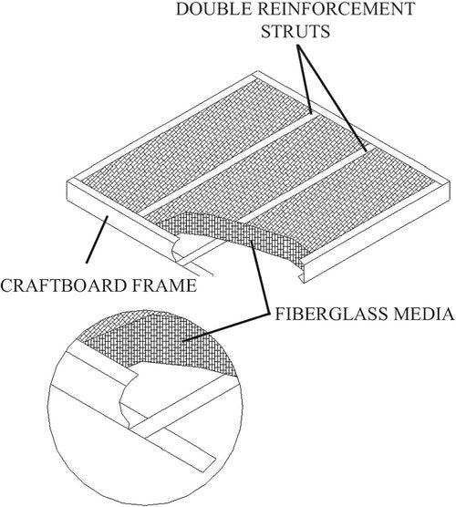 Glasfloss 20x20x1 Fiberglass Air Filter - Double Strut GDS Series | Made in USA, Actual Size 19 5/8" x 19 5/8" x 3/4" (Box of 6)