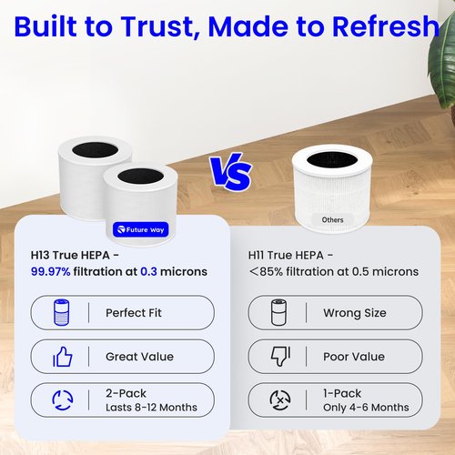 2-Pack Core Mini Air Purifier Replacement Filter Compatible with LEVOIT Core Mini Air Purifier, 3-in-1 True HEPA Filter, High-Efficiency Activated Carbon, Replace Core Mini-RF, White