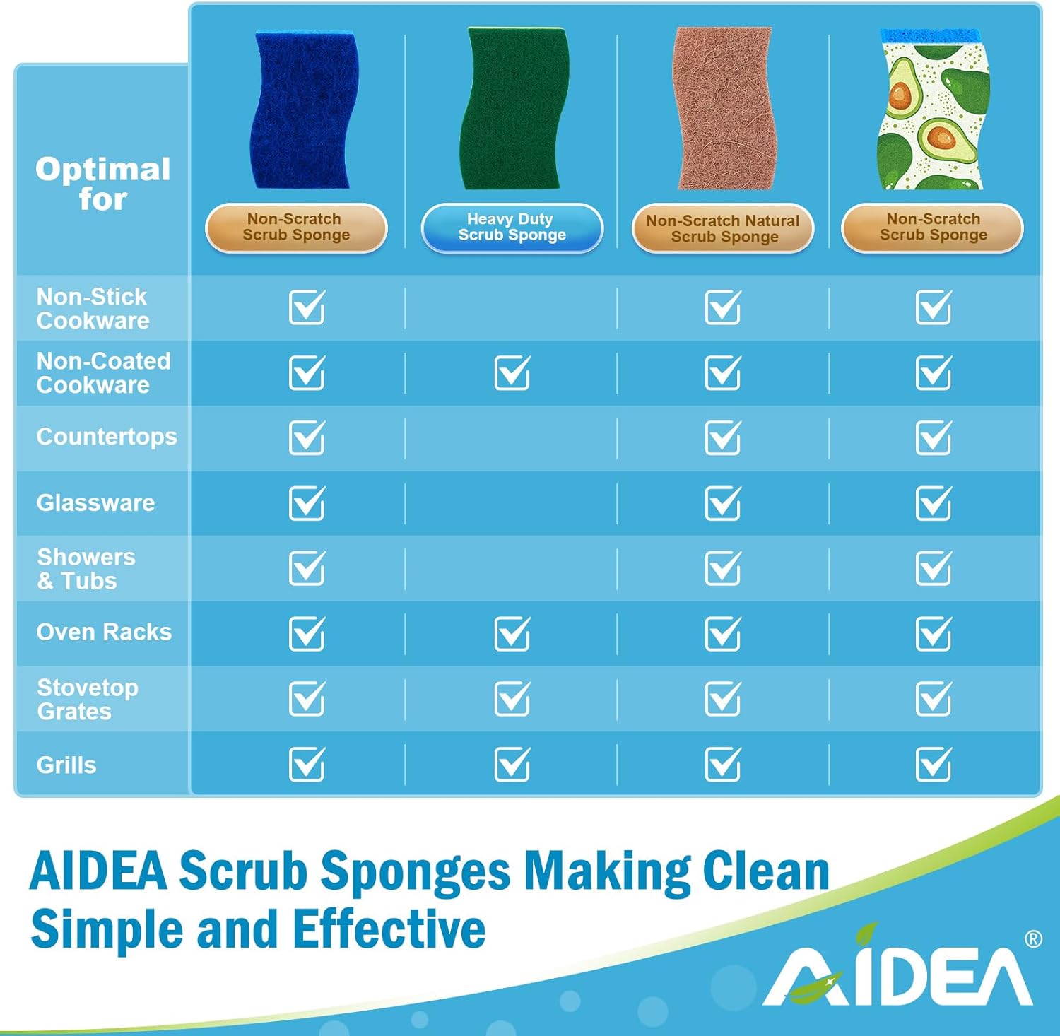 AIDEA Non-Scratch Scrub Sponges - 6 Count | Fast Cleaning Power for Non-Stick Cookware & Dishes