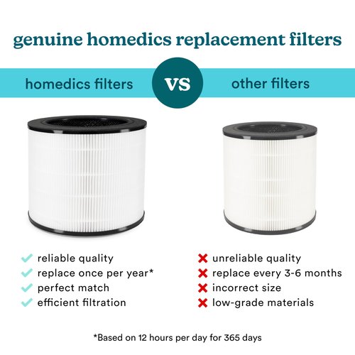 Homedics 3-in-1 True HEPA Replacement Filter, Air Purifier Filter, Activated Carbon Filter, Dust Remover, Air Cleaner, Remove Household Odors, Remove Pet Odors