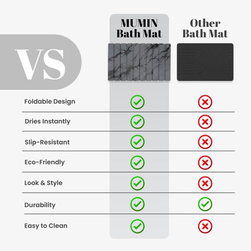 Mu'min-Foldable Stone Bath Mat – Diatomaceous Earth Shower Mat with Non-Slip Rubber Base – Quick Dry, Ultra Absorbent Bathroom Mat – Modern & Minimalist Design – Easy to Clean (23. x 15.5)