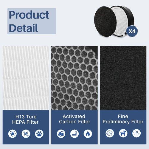 Fanulter 4 Pack LV-H132 Replacement Filter Compatible with LEVOIT LV-H132 Replacement Filter, 3 IN 1 LV-H132 Air Filter, Only for Levoit LV-H132 Air Purifier Replacement Filter, Part # LV-H132-RF