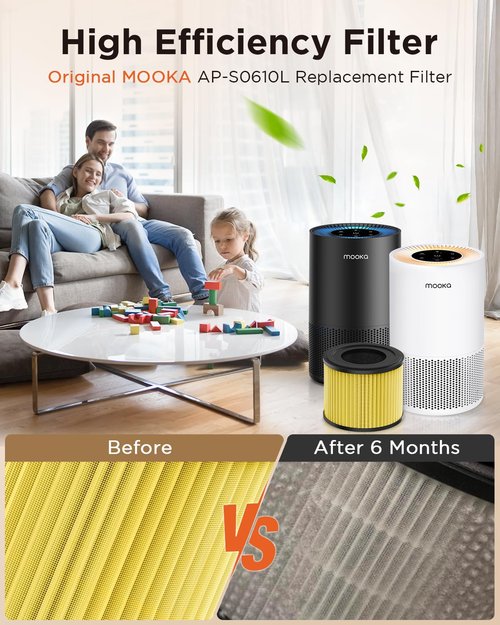 2 Pack MOOKA AP-S0610L Air Purifier Pet Mode Filter, 3-in-1 True HEPA Filter, High-Efficiency Activated Carbon Air Filter for Allergies, Smoke, Odor, Dander, Pollen