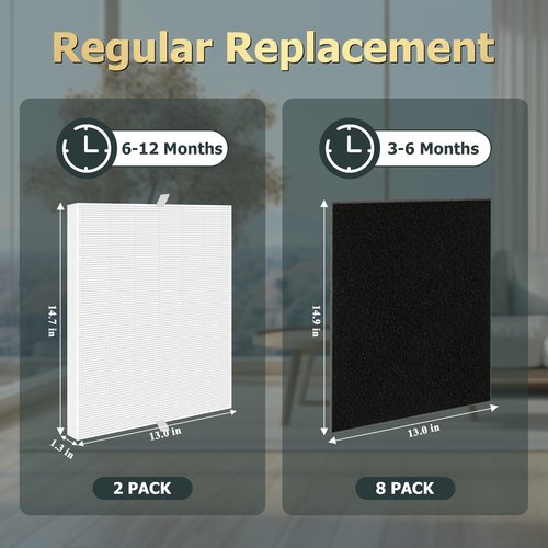 Improvedhand AP-1512HH Replacement Filter for Coway Airmega Purifier AP-1512HH-FP AP-1518R AP-1519P, 2 Pcs High-Efficiency Materials Main Filter & 6 Pcs Activated Carbon Filter, Replace Part#3304899